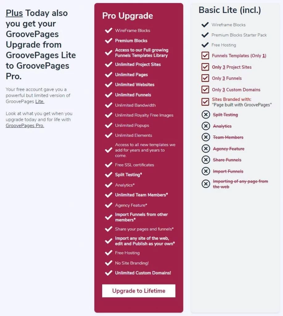 GrooveFunnels lifetime access currently for 1 low price.