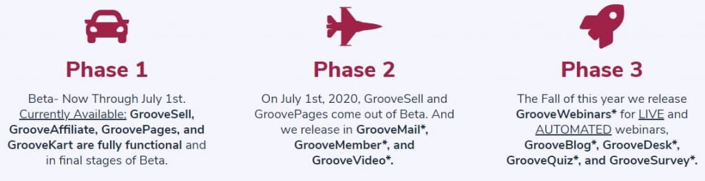 GrooveFunnels is still in beta. Full suite launching soon!
